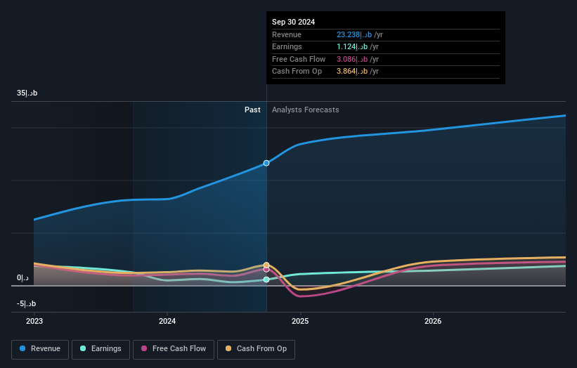 earnings-and-revenue-growth