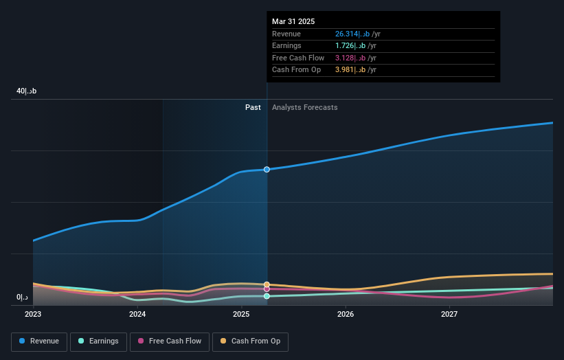 earnings-and-revenue-growth