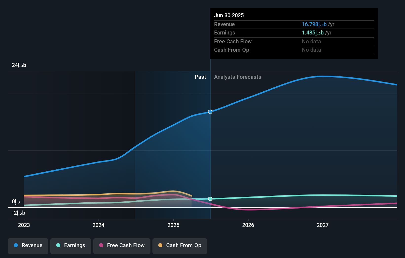 earnings-and-revenue-growth