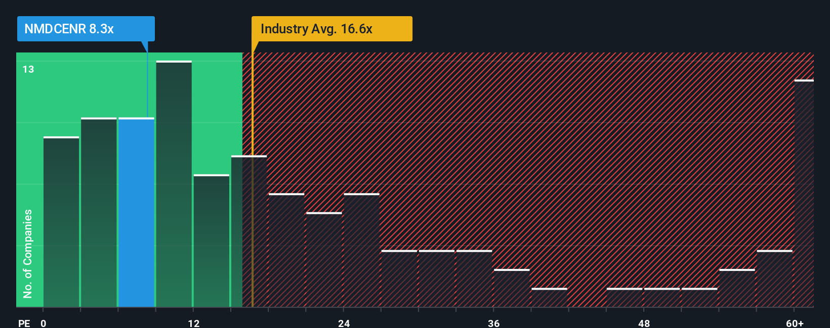 pe-multiple-vs-industry