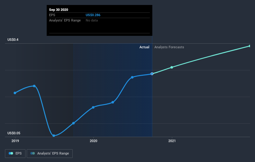 earnings-per-share-growth