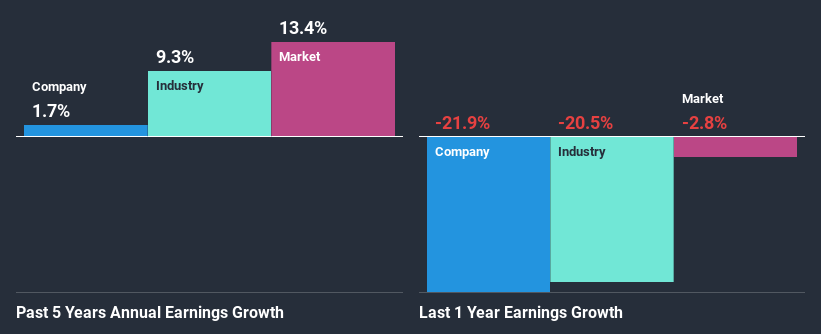 past-earnings-growth