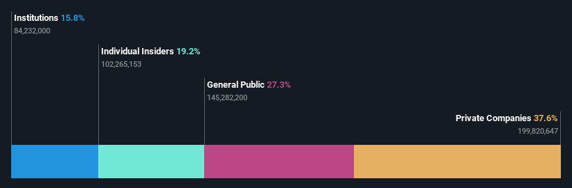ownership-breakdown