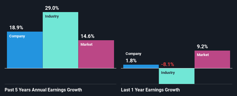 past-earnings-growth