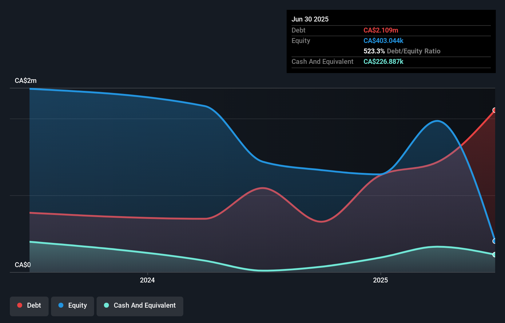 debt-equity-history-analysis