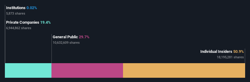 ownership-breakdown