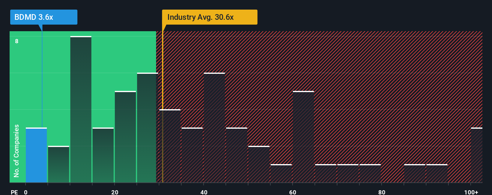 pe-multiple-vs-industry