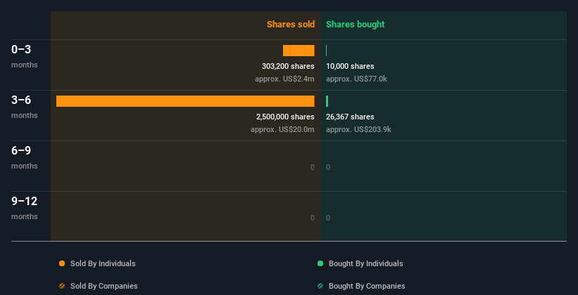 insider-trading-volume