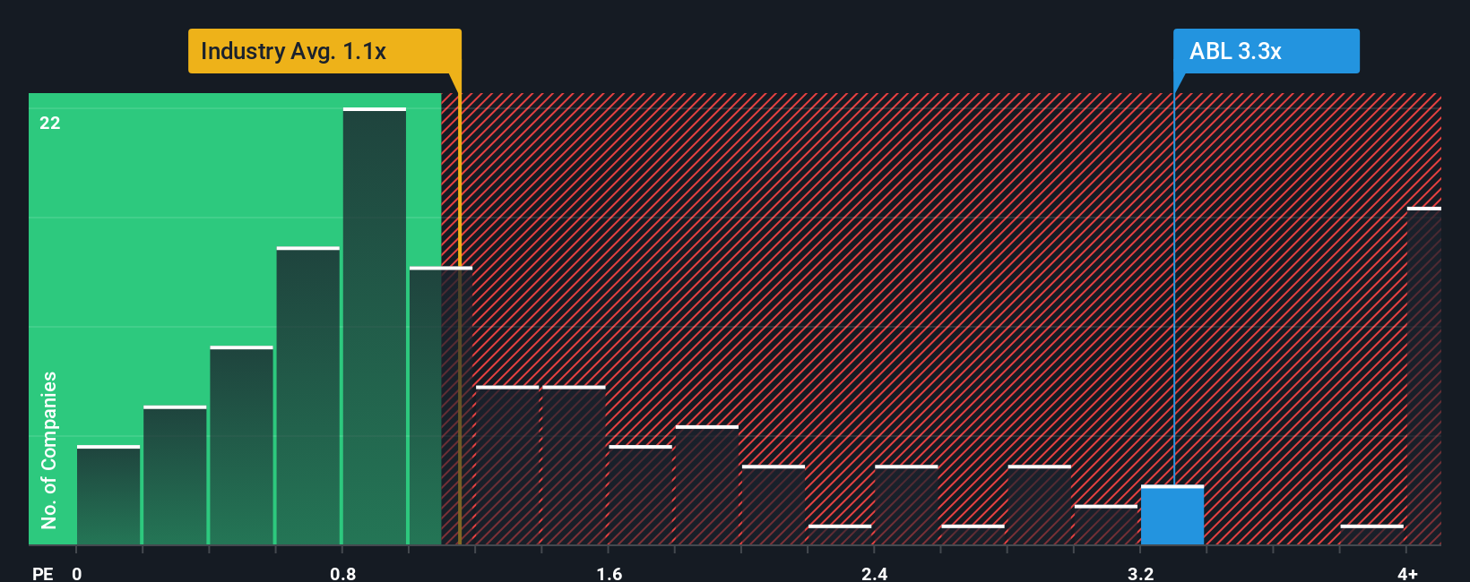ps-multiple-vs-industry