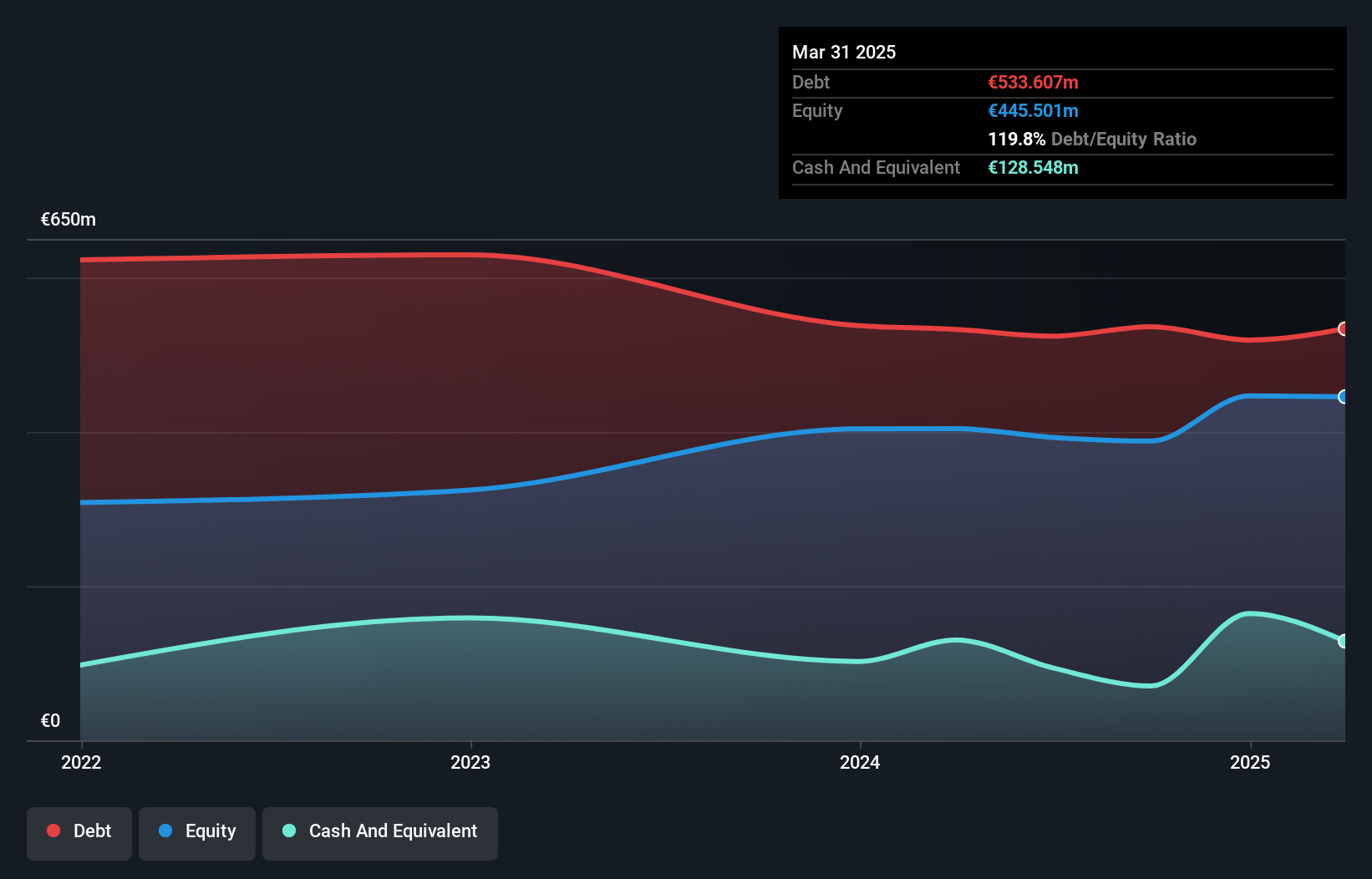 debt-equity-history-analysis