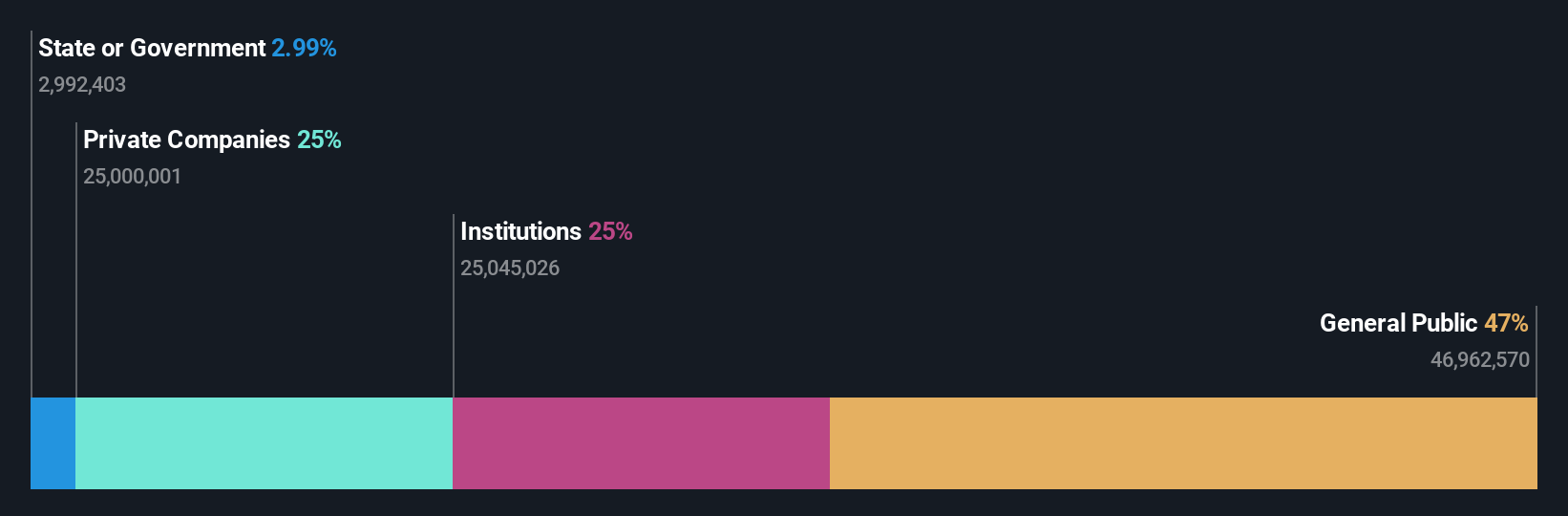 ownership-breakdown