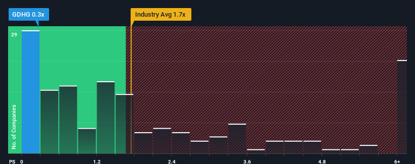 ps-multiple-vs-industry