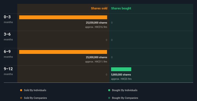 insider-trading-volume