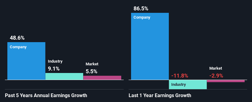 past-earnings-growth