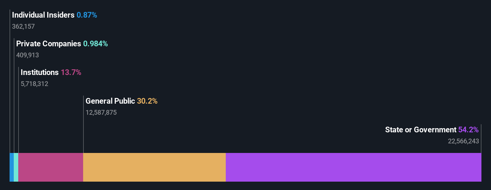 ownership-breakdown