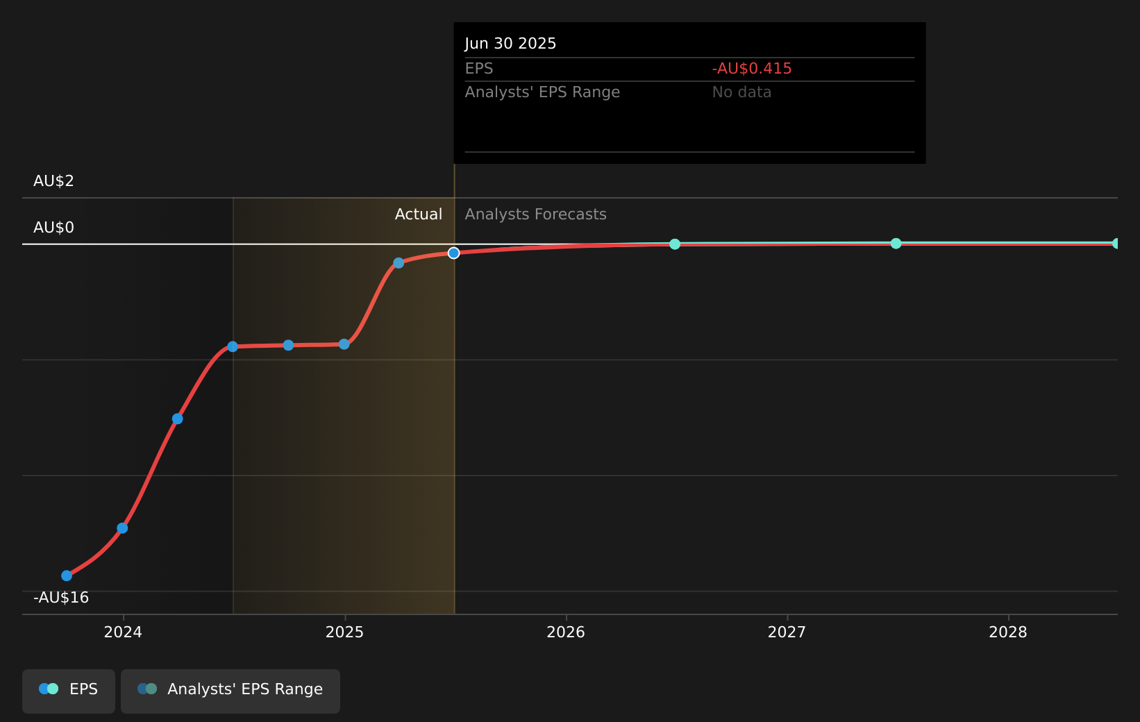earnings-per-share-growth