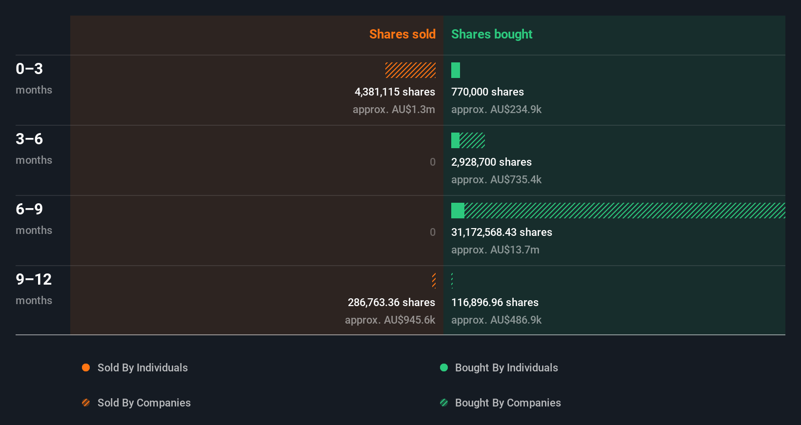 insider-trading-volume