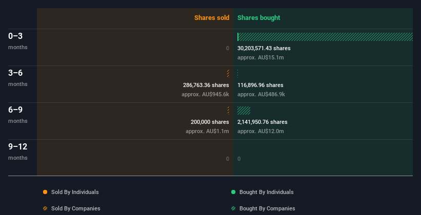 insider-trading-volume