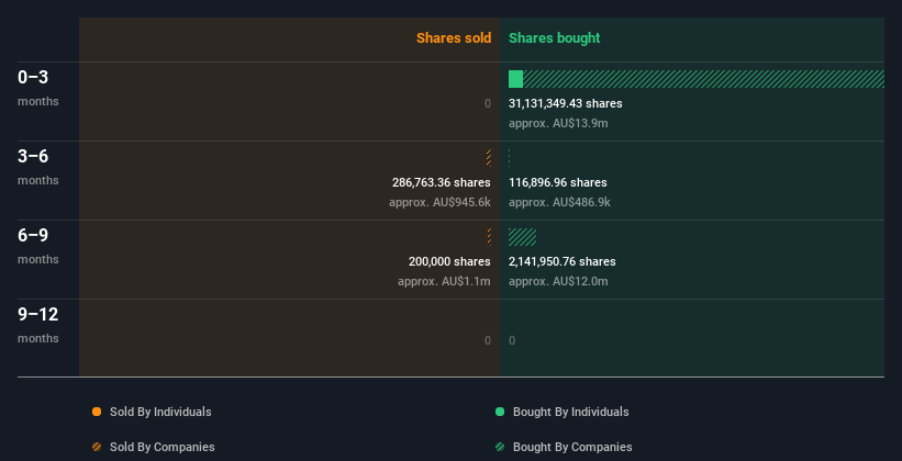 insider-trading-volume