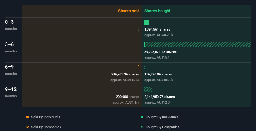 insider-trading-volume