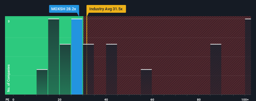 pe-multiple-vs-industry