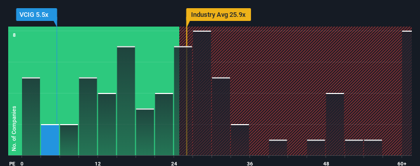 pe-multiple-vs-industry