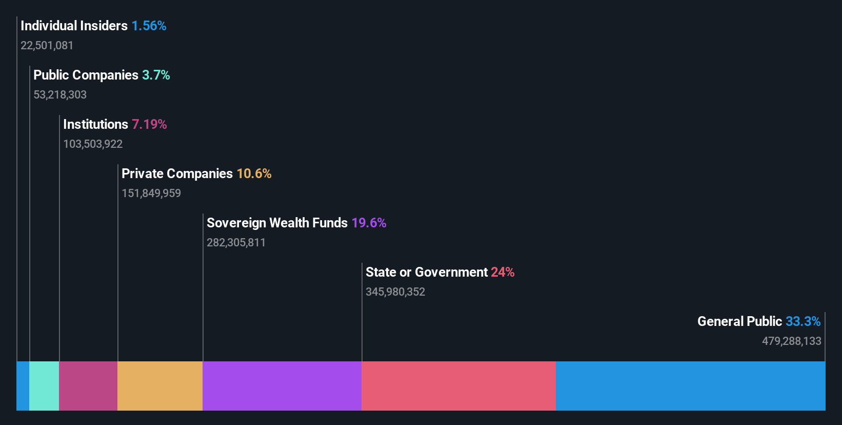 ownership-breakdown