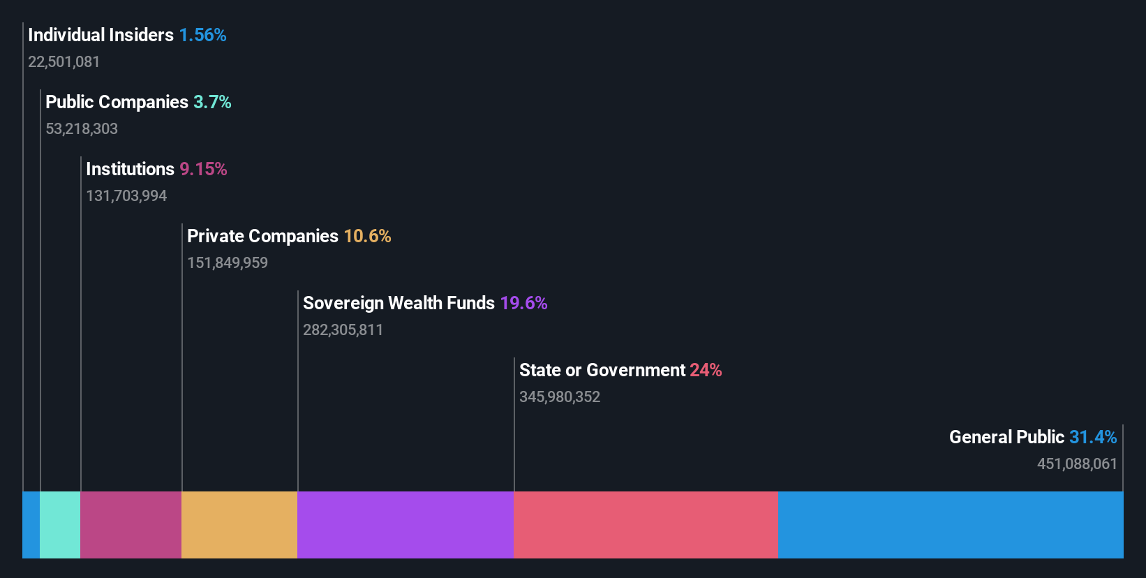ownership-breakdown