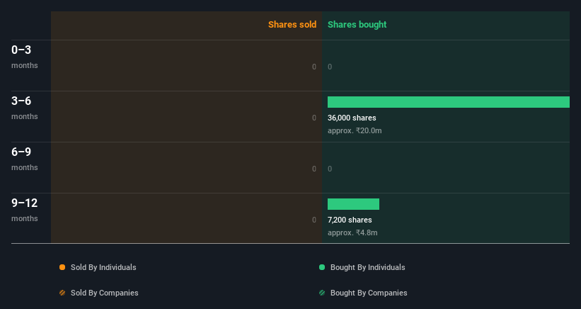 insider-trading-volume