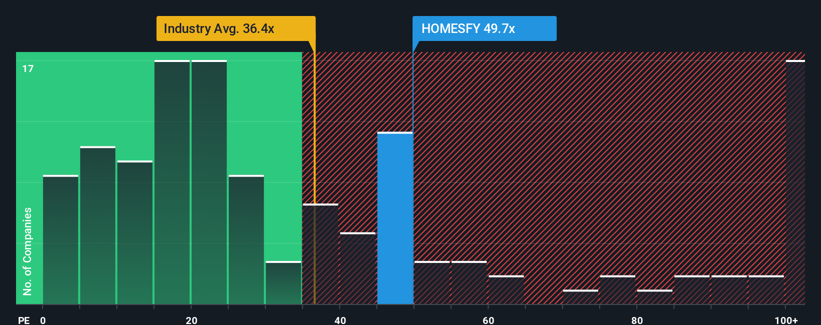 pe-multiple-vs-industry