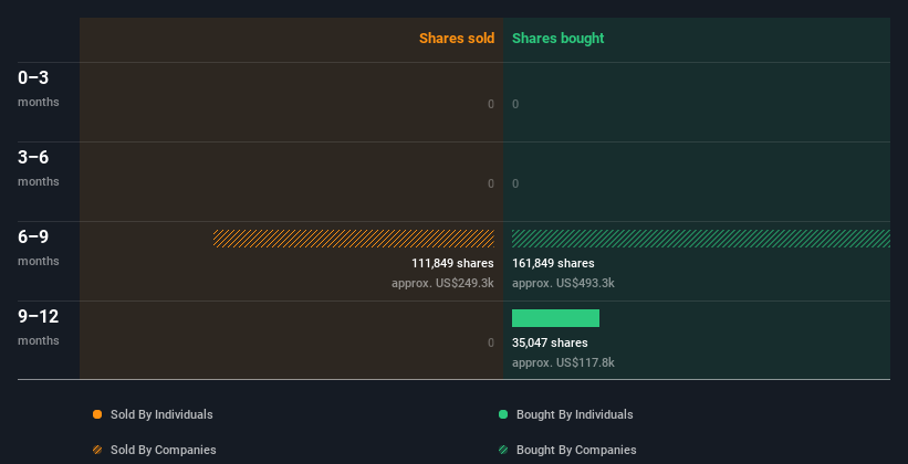 insider-trading-volume