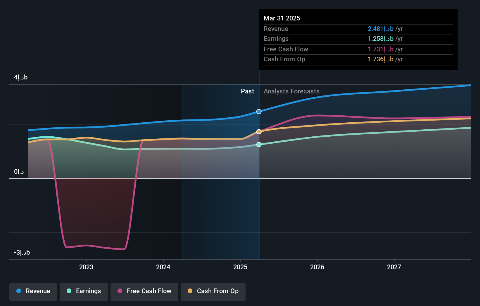 earnings-and-revenue-growth