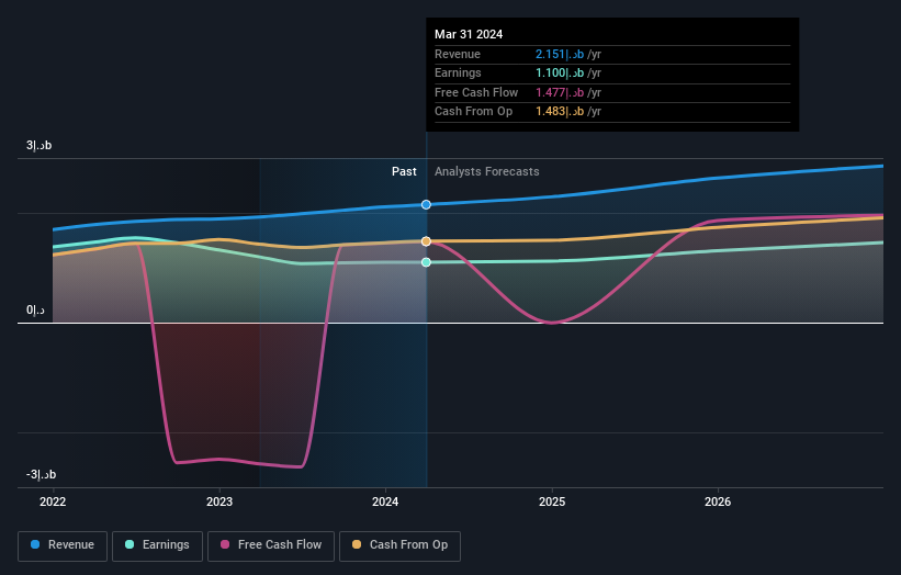 earnings-and-revenue-growth