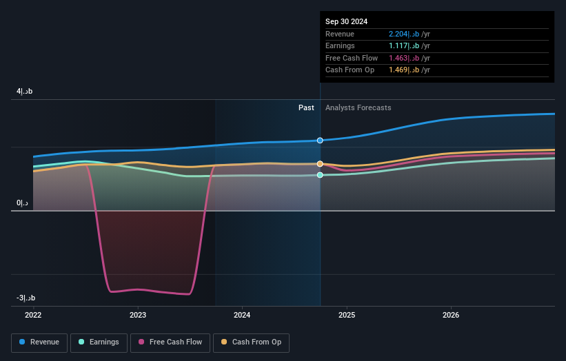 earnings-and-revenue-growth