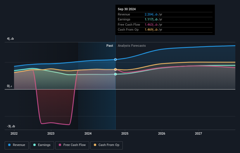 earnings-and-revenue-growth