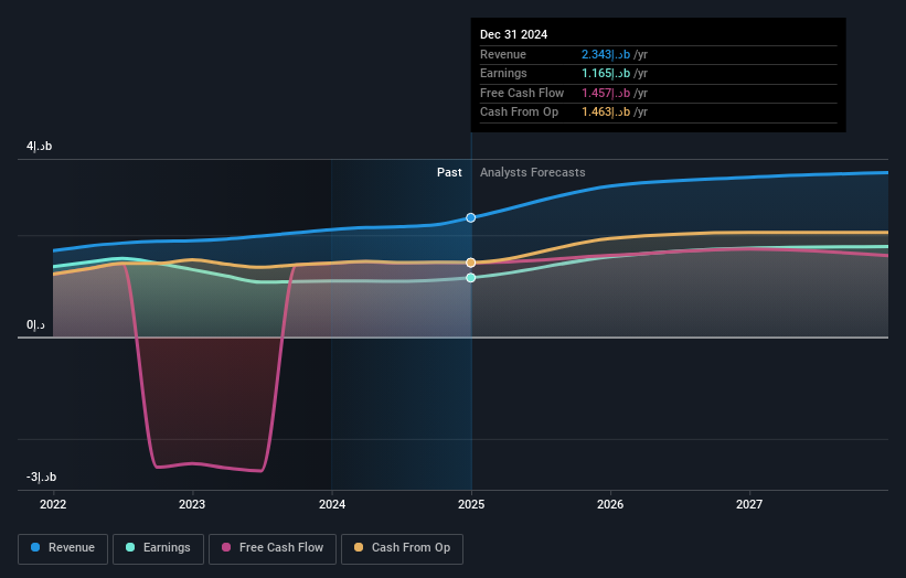 earnings-and-revenue-growth