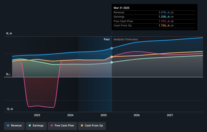 earnings-and-revenue-growth