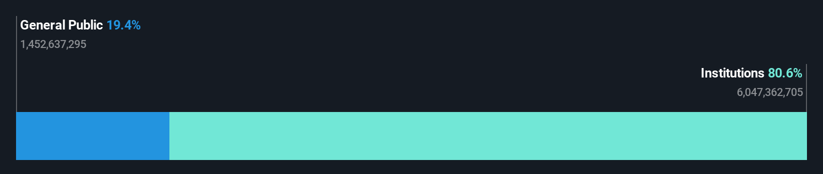 ownership-breakdown