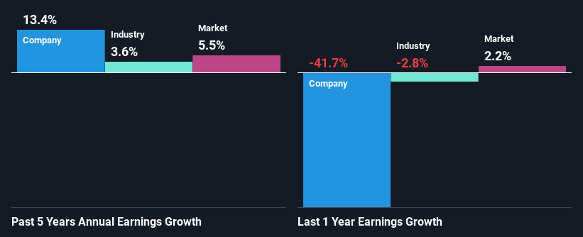 past-earnings-growth