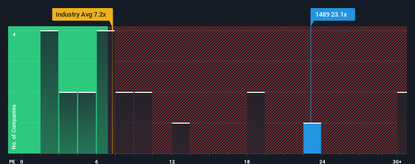 pe-multiple-vs-industry