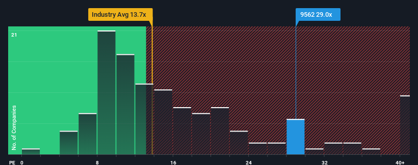 pe-multiple-vs-industry