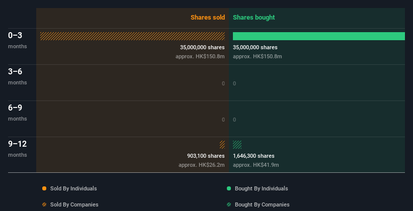 insider-trading-volume