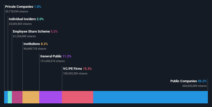 ownership-breakdown