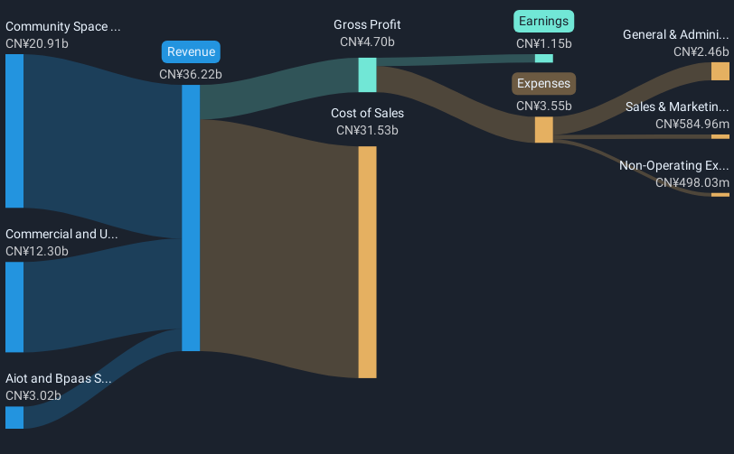 revenue-and-expenses-breakdown