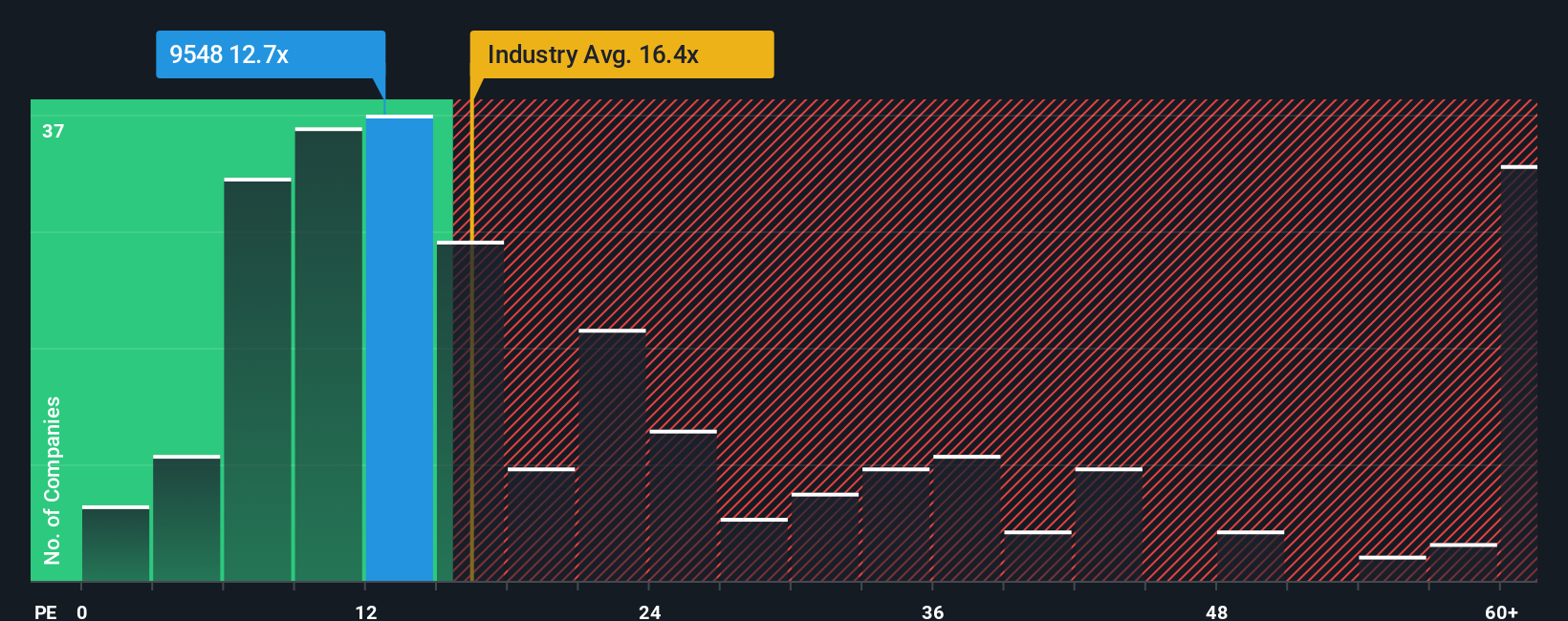 pe-multiple-vs-industry