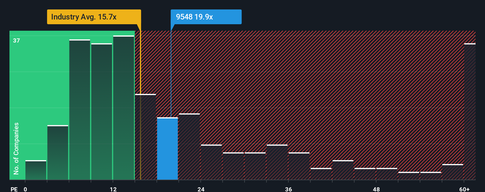 pe-multiple-vs-industry