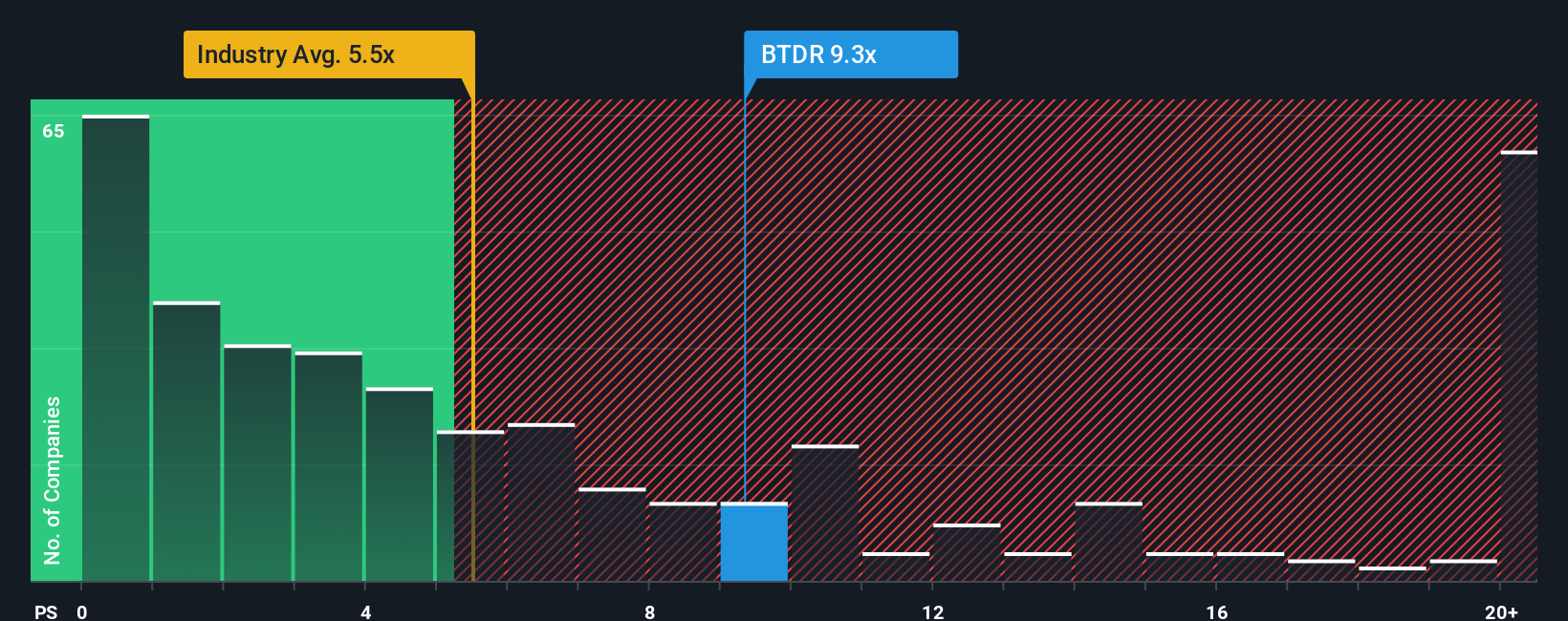 ps-multiple-vs-industry