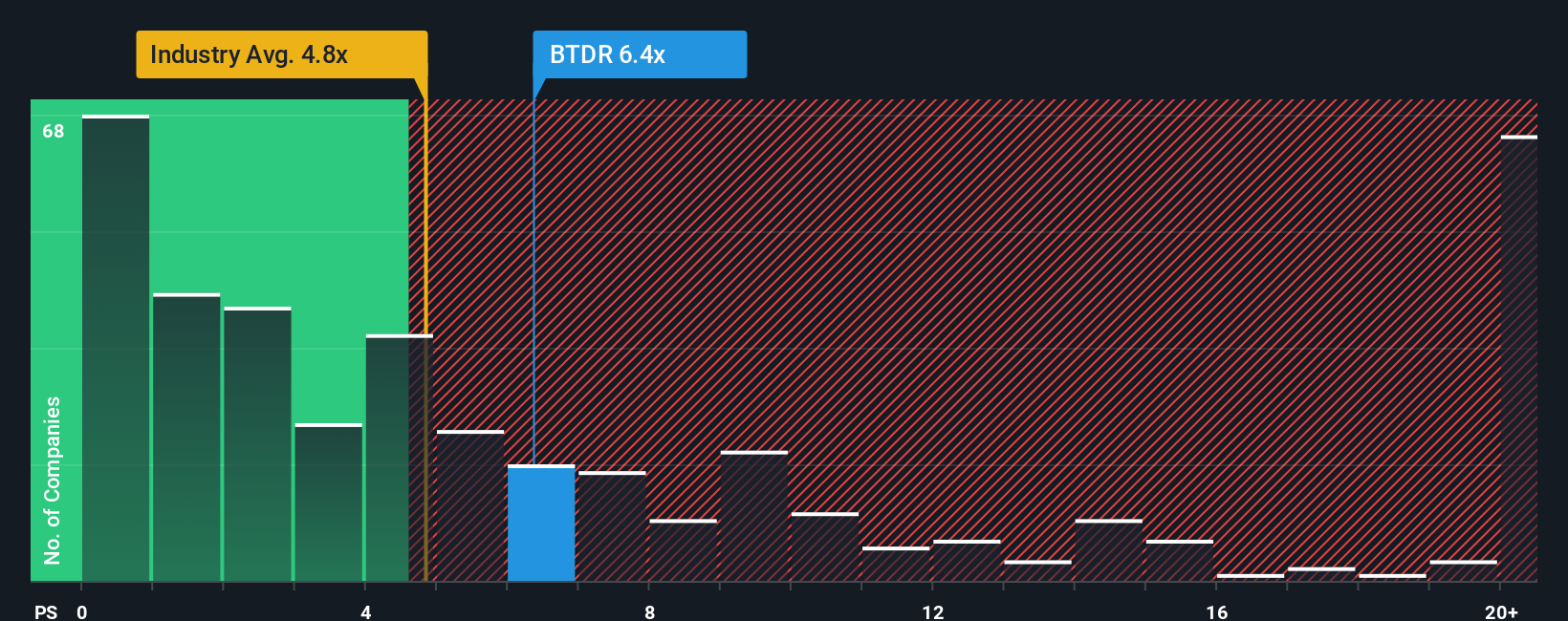 ps-multiple-vs-industry