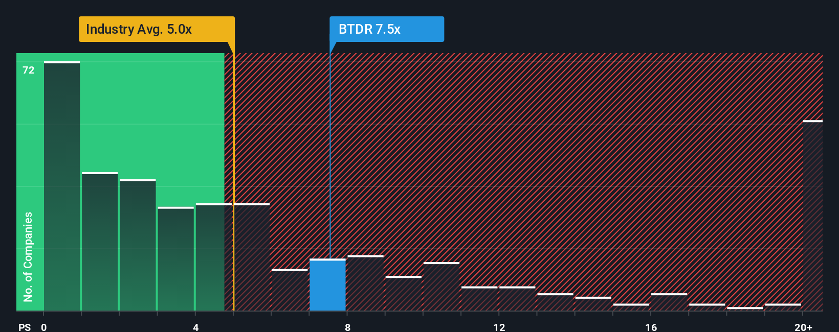 ps-multiple-vs-industry