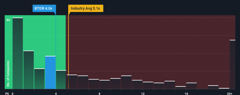 ps-multiple-vs-industry